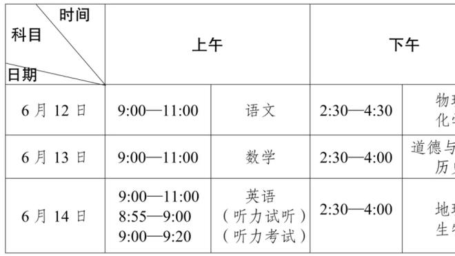 没得手感！特雷-杨首节仅6中1&三分4中1拿到3分3板3助